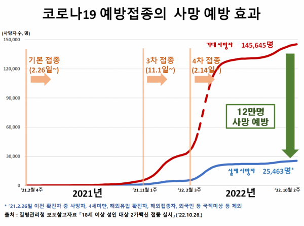 정기석 "코로나19 중증화·치명률 증가…방역당국 긴장해야"
