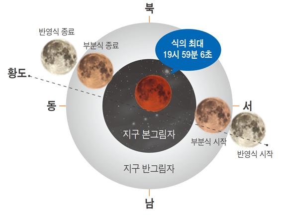 "이번에 놓치면 200년"…8일 개기월식·천왕성 엄폐 동시에 일어난다 