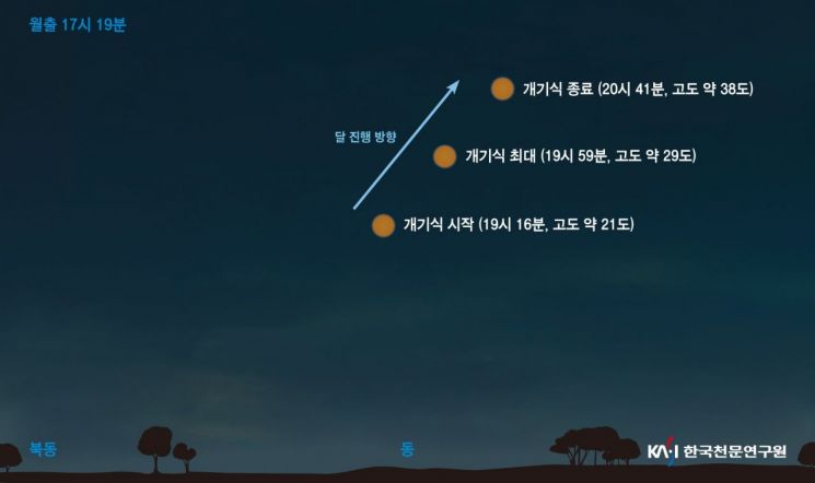 "붉은 달이 뜬다"…다음달 8일 개기월식