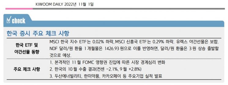 [굿모닝증시] "10월 수출 감소 전망…코스피 0.3% 내외 하락 출발"