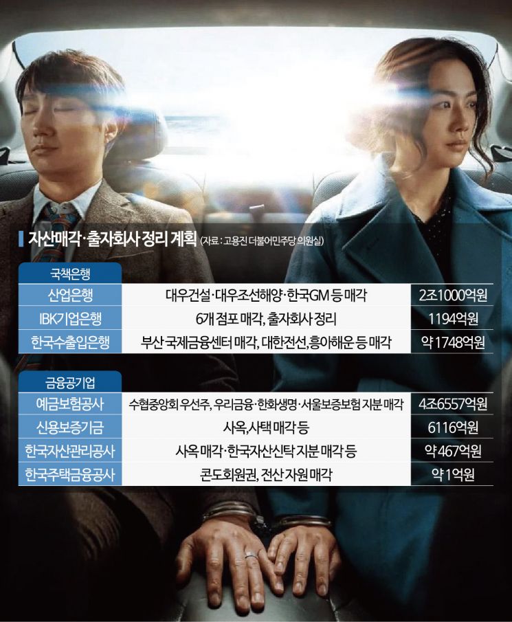 국책은행·금융공기업  7조 자산과 '헤어질 결심' 