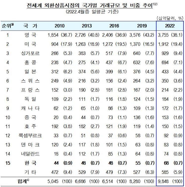 (자료제공=한국은행)