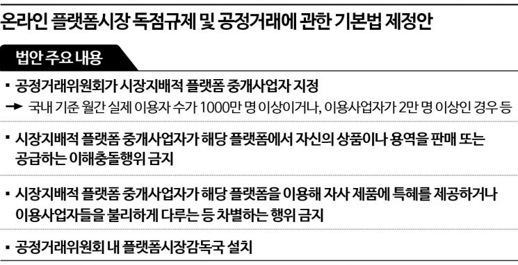 [단독]'월 이용자 1000만명 이상은 시장지배사업자'…플랫폼 규제법안 나온다