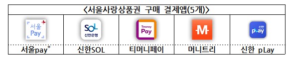 749억 규모 '서울사랑상품권' 6개구서 추가 발행…12월에도 1000억 규모 발행