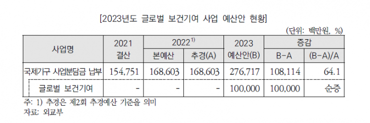 국회 예산 심사 시작부터 제동 걸린 尹대통령 '이 XX' 예산