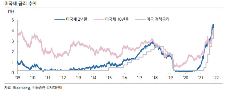 매파적이었던 11월 F0MC…키움 "채권 투심 회복 어려울 것"