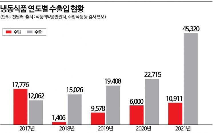'찬밥' 취급받던 냉동식품 '핫'해졌다…간편식 인기에 동반 성장