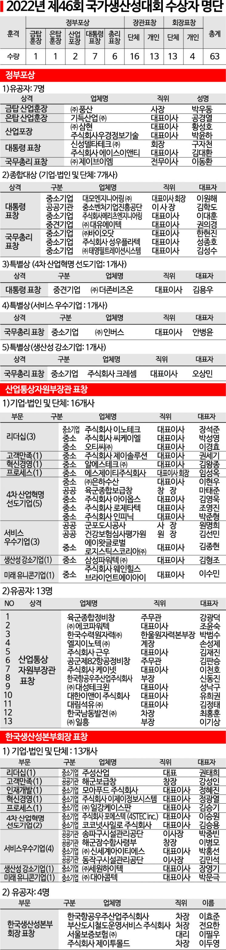 원천기술 개발로 수입대체 효과…국가 경쟁력 업그레이드
