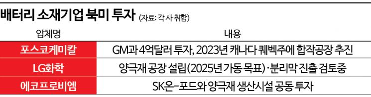 [IRA재전망]②배터리 3사, 북미서 3년 뒤 전기차 645만대 배터리 만든다