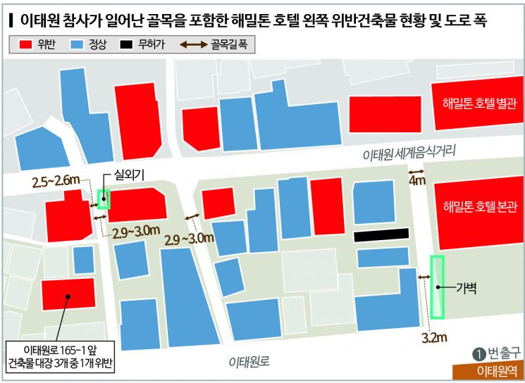 [르포] 이태원 참사 키운 ‘불법증축’… 다른 골목길도 위험하다