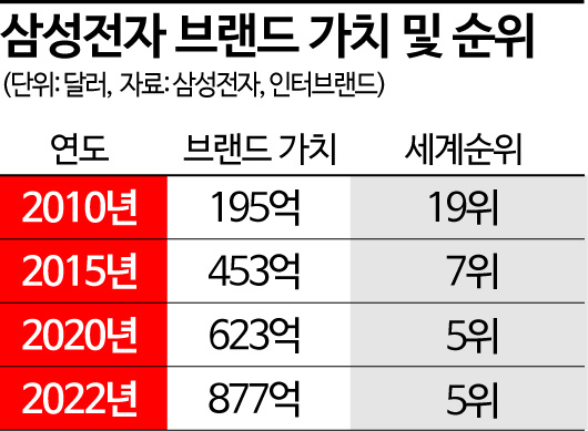 [이재용의 뉴삼성]①이병철-이건희-이재용 3代 거친 삼성의 걸어온 길
