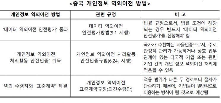 [자료 제공=한국인터넷진흥원]