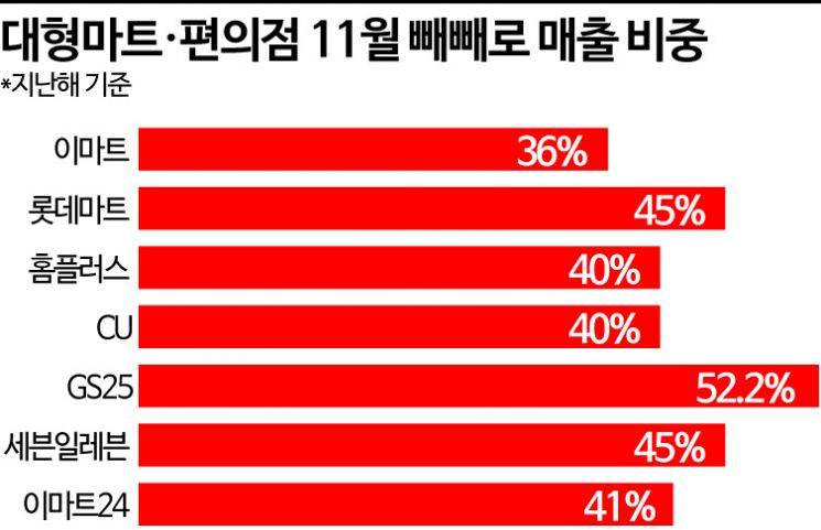 빼빼로데이, '전통과 상술 사이'…전 세계인의 축제로