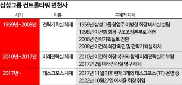 [이재용의 뉴삼성]④'책임 경영'에 한발짝…이재용號가 나아갈 길