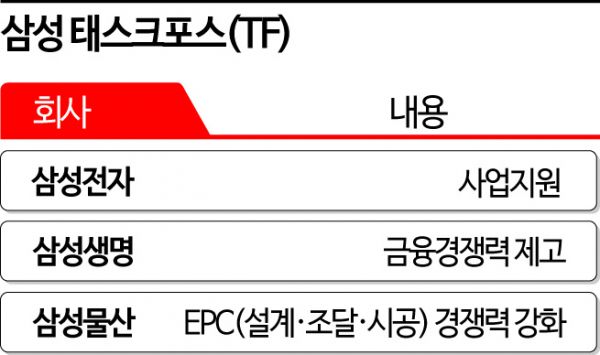 [이재용의 뉴삼성]④'책임 경영'에 한발짝…이재용號가 나아갈 길
