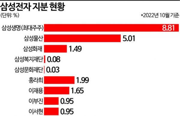 [이재용의 뉴삼성]④'책임 경영'에 한발짝…이재용號가 나아갈 길