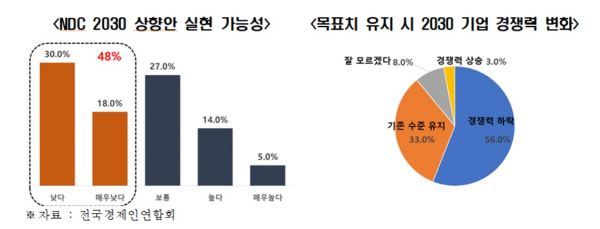 [제공=전국경제인연합회]