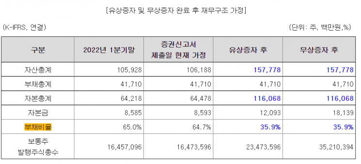 [CB대란]유틸렉스, 2년 전 발행한 CB 만기 전 상환 이어져