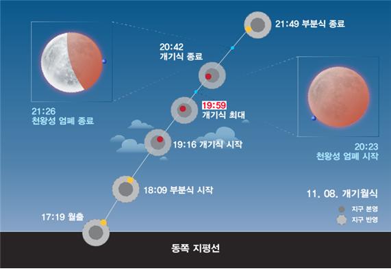 "이번에 놓치면 200년"…8일 개기월식·천왕성 엄폐 동시에 일어난다 