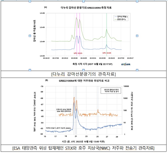 우주 128만km→지구로 BTS '다이너마이트'가 전송됐다