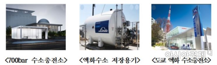 강원 액화수소 특구, '생산시설·고정식 충전소' 실증 착수