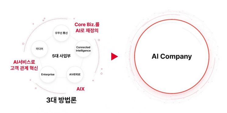 유영상 SKT 대표 "AI로 2026년기업가치 40조원"
