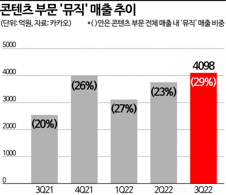 카카오, SM인수 '안개속으로'…피해 보상 규모가 관건