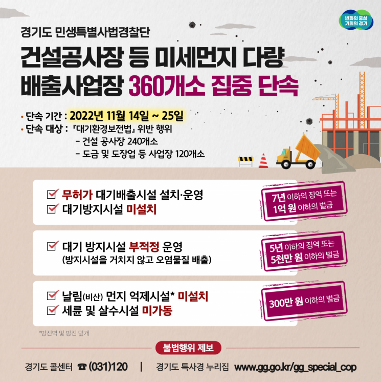 경기특사경, 미세먼지 배출사업장 360곳 불법행위 '집중점검'