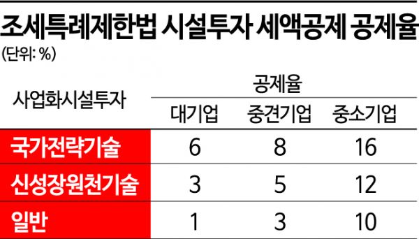 [Why&Next]①국가첨단산업 문턱 넘은 디스플레이…세제혜택 관건