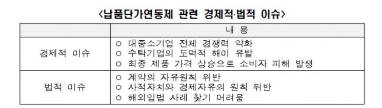 전경련 "강제적인 납품단가연동제 법제화 추진에 신중해야"