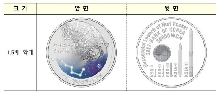 은화Ⅱ 도안 (사진제공=한국은행)