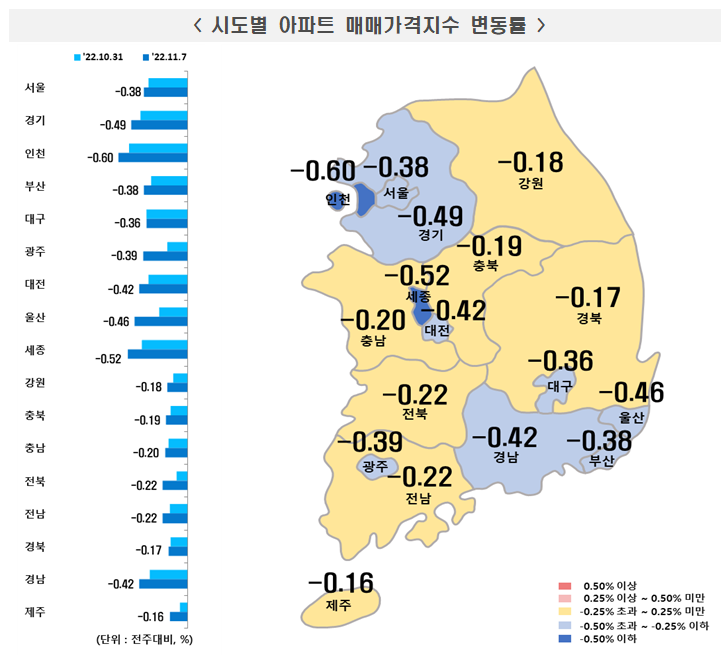 이하 자료:한국부동산원