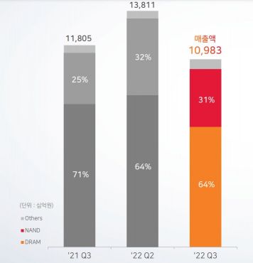 SK하이닉스의 숙제로 떠오른 솔리다임