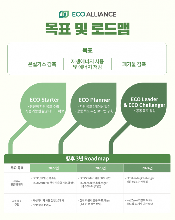 SK하이닉스 중심 '친환경 반도체' 연합체, 재생에너지 로드맵 발표