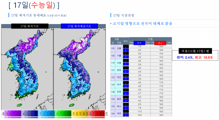 2023학년도 대학수학능력시험 당일인 17일 주요 도시 기온과 체감기온. 파란색으로 표시된 영역이 체감기온이다.(자료제공=기상청)