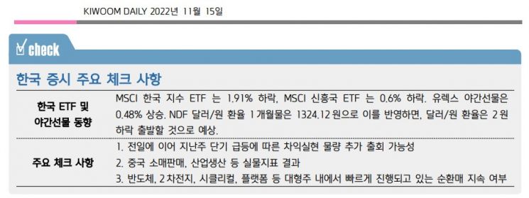 [굿모닝 증시] "코스피 소폭 하락 출발 예상"