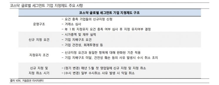 코스닥 세그먼트 주인공 "나야 나"…저평가 해소 위에 나선 군단