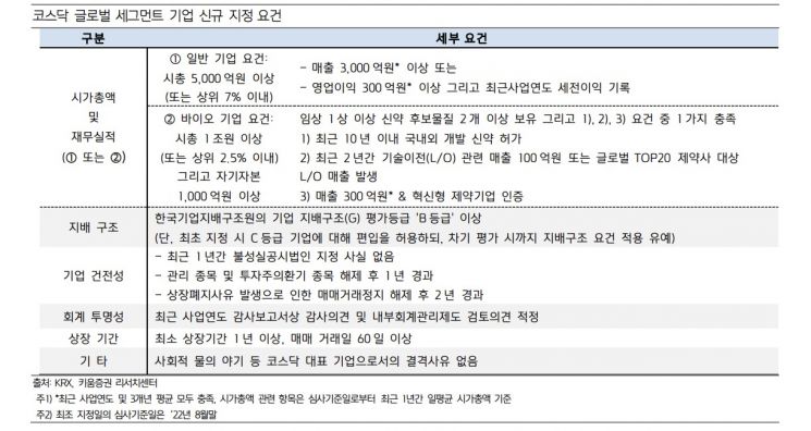 코스닥 세그먼트 주인공 "나야 나"…저평가 해소 위에 나선 군단