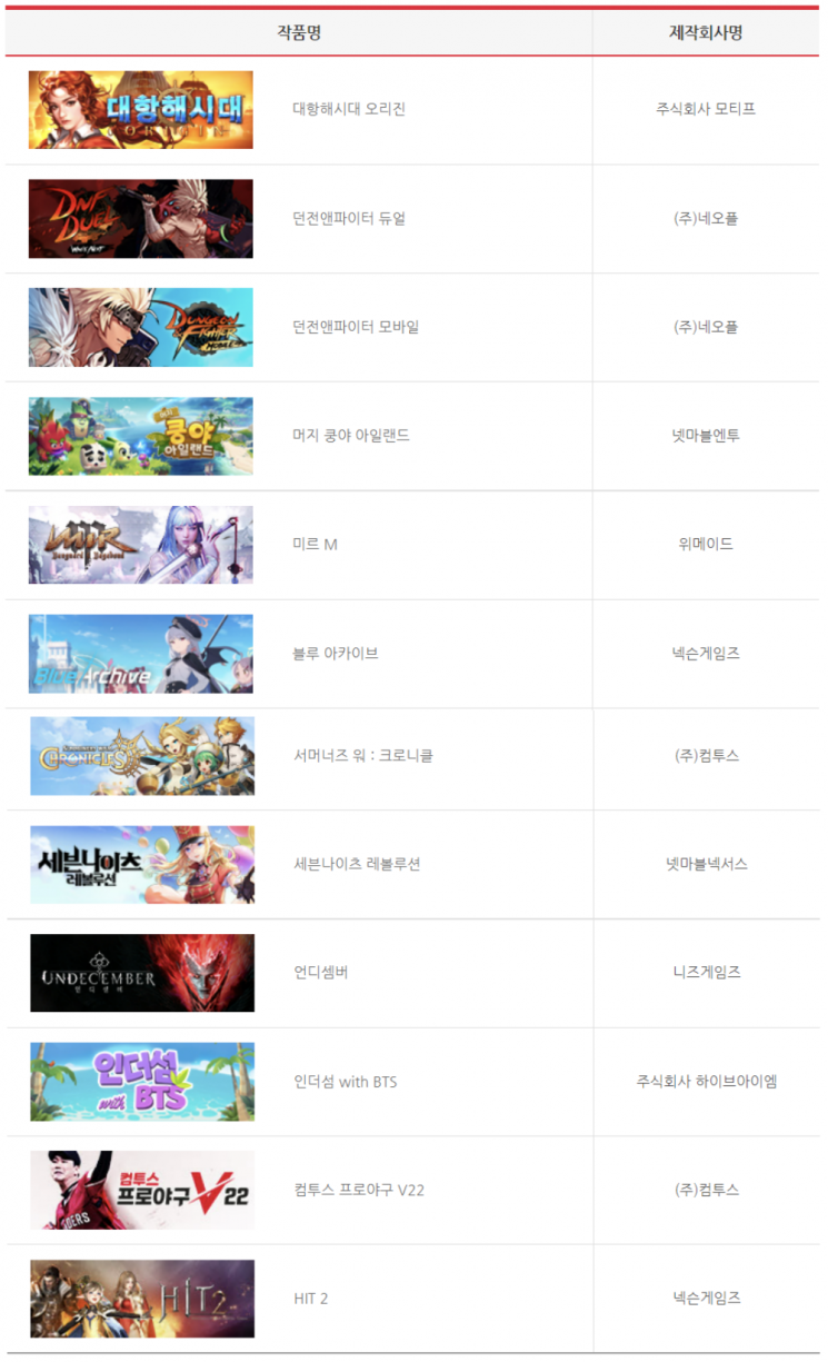 2022 대한민국 게임대상 후보작
