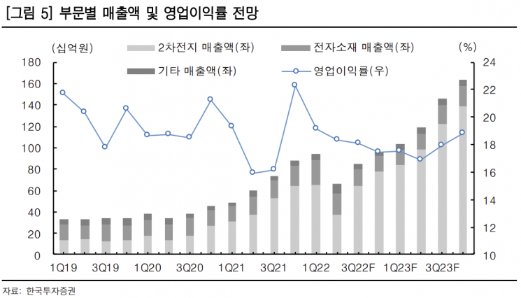 [클릭 e종목]"탈중국 마침표 찍은 천보, IRA 수혜 예상…목표가 ↑"