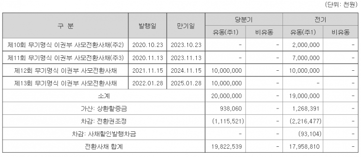 [CB대란]우리기술, 풋옵션 요구에 50억 상환 - 뉴스 썸네일 이미지