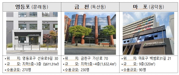 서울시 '청년일자리 해결사' 청년취업사관학교…제4호 캠퍼스 개관