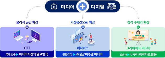 '제2 천송이 코트' 효과 기대…韓OTT 글로벌 성장지원