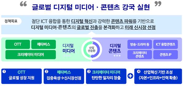 '제2 천송이 코트' 효과 기대…韓OTT 글로벌 성장지원