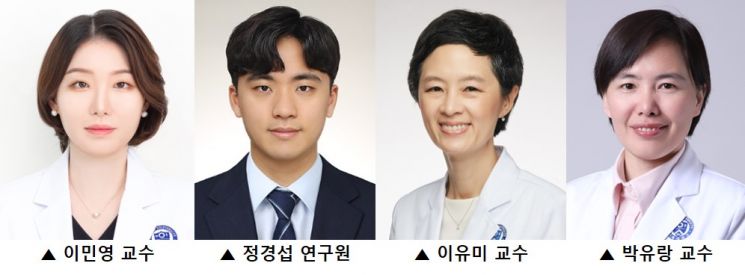 "면역항암제 사용 당뇨병 발병 위험·고위험 환자 특징 규명"