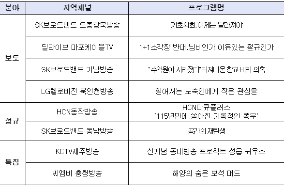 케이블TV방송협회, 3분기 우수 프로그램 10개 작품상 선정