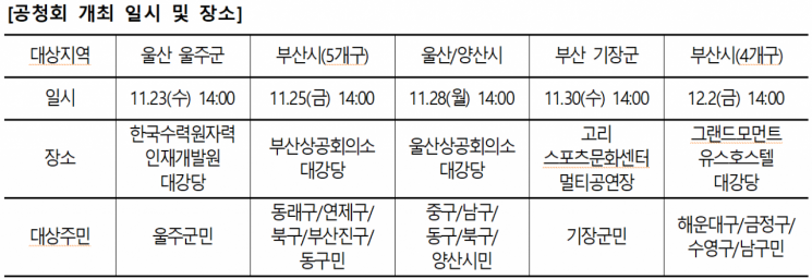 한국수력원자력, 고리2호기 ‘계속운전’ 방사선환경영향평가서 초안 주민공청회