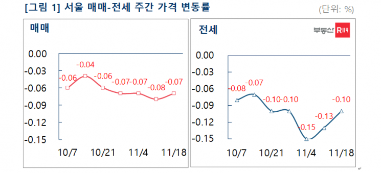 수도권 규제지역 해제에도… 가격변화 조짐 ‘미미’