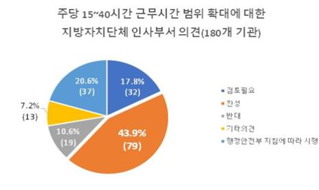 도입 10년 시간선택제 공무원 퇴사율 40%...왜? 