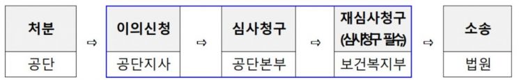 국민연금 권리구제 사례 열람 가능…“국민 권익 향상 ”